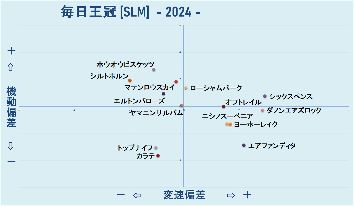 2024　毎日王冠　機変マップ